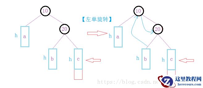 代码详解AVL树的插入