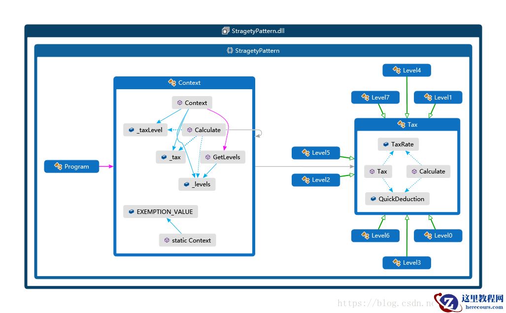 深入理解C#设计模式之策略模式 角色具体案例分享