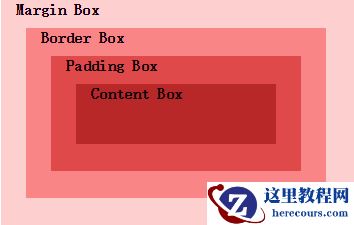 疑惑解答： CSS中背景图片的background-position属性问题
