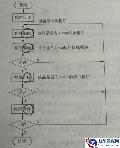 C++总结：面向对象的基本概念