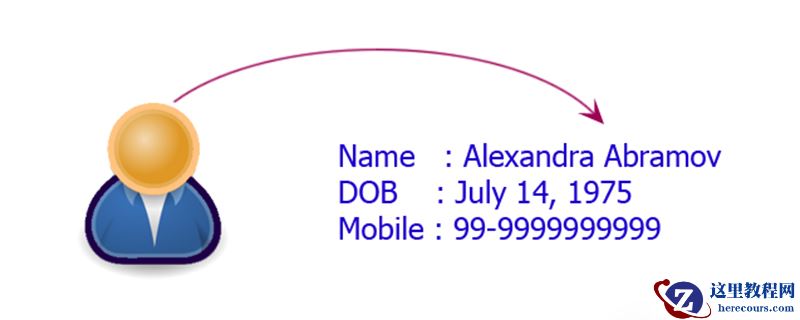 c语言怎么输出字符串