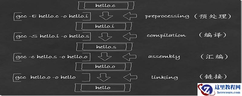 c语言怎么编译（详细示例）