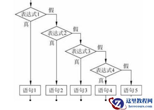c语言中if(x)是什么意思？