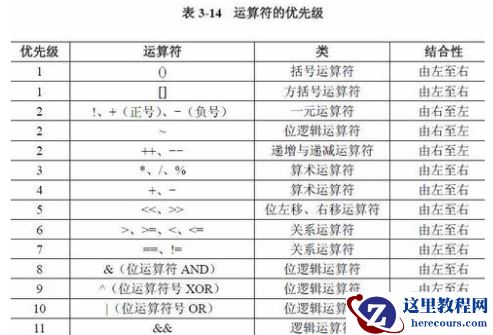 c语言三目运算符怎么用？