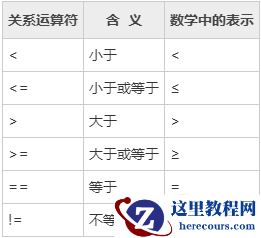 c语言关系运算符号有哪些？