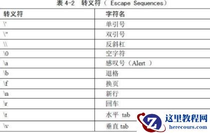 “”在c语言中是什么意思？