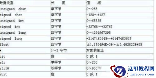 int占几个字节（c语言）？