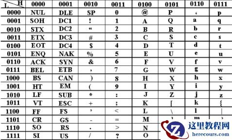 在c语言中代表什么？