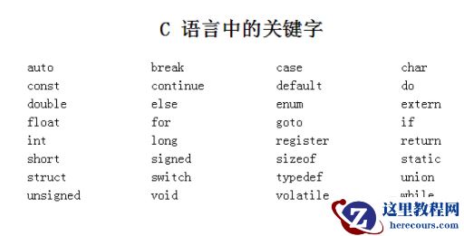 c语言有哪些合法关键字