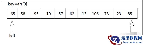 C语言中快速排序法怎么排
