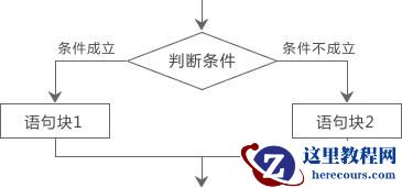 在嵌套使用if语句时，C语言规定else总是什么？