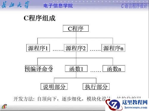 c语言源程序结构是怎样的？