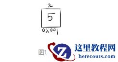 c++引用和指针的区别是什么？