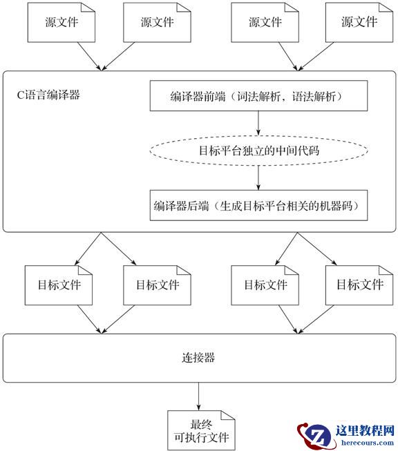 c语言源程序文件名的后缀是什么