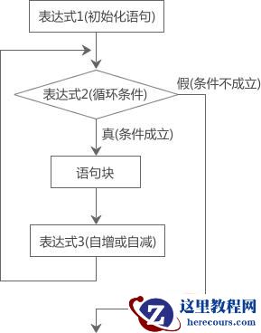 c语言中用于实现循环结构的三种基本语句是什么