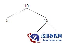中序遍历是怎么遍历的