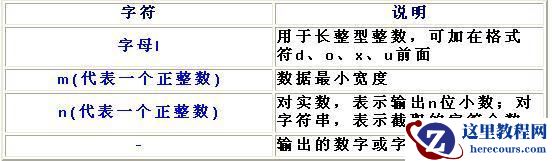 长整型输出格式是什么