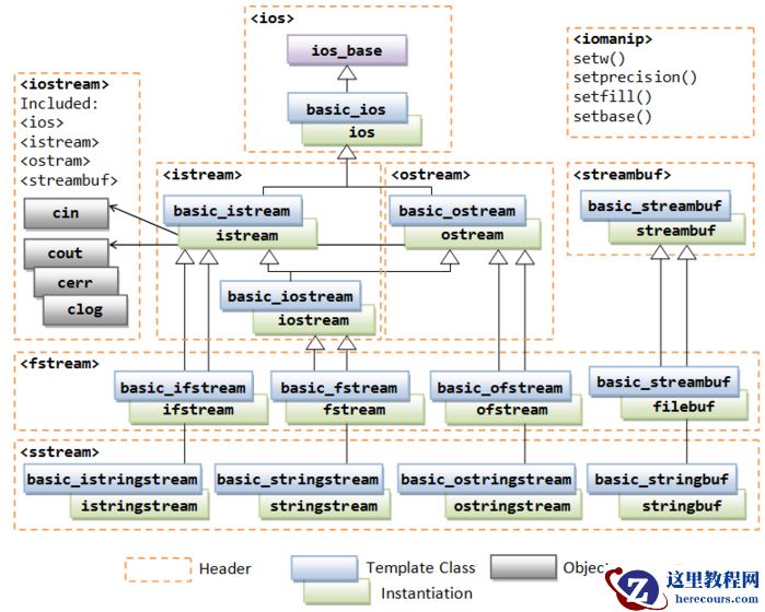 iostream头文件的作用是什么