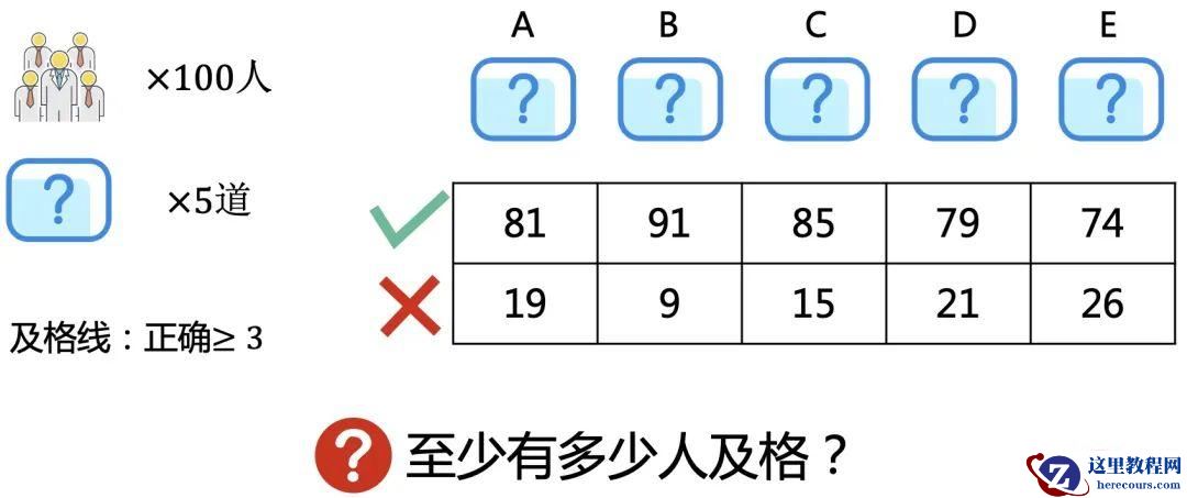 分享一道逻辑面试题，看看你能答对吗！