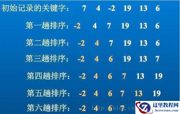 c语言排序方法有哪几种