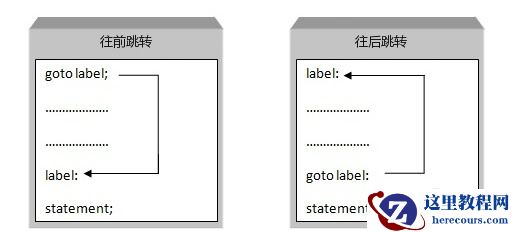 c语言中goto语句的含义是什么