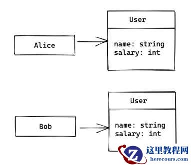 解释一下C#中类的概念