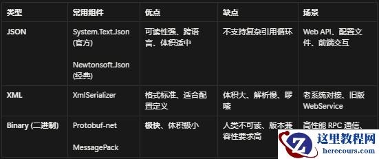 彻底掌握.NET中序列化反序列化问题及避坑指南