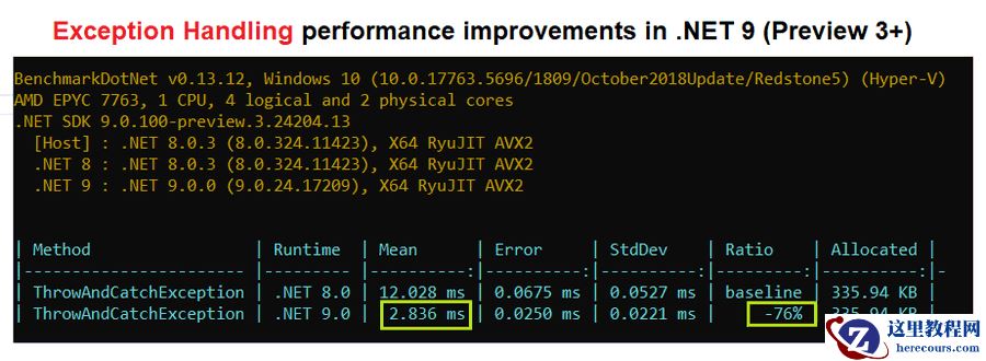.NET9中异常处理性能提升分析