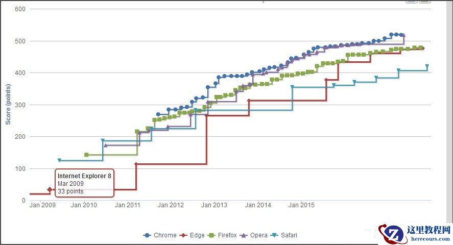 Win10系统浏览器提示“已完毕但网页上有错误”怎么解决？