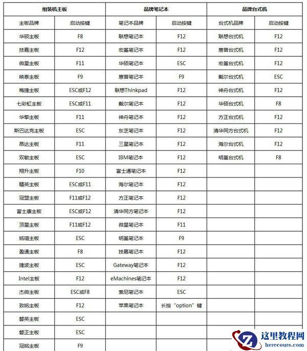 U盘怎么重装Win10系统？U盘重装系统Win10教程