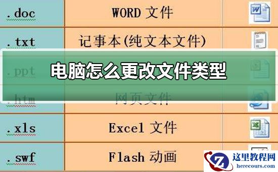 电脑怎么更改文件类型？电脑更改文件类型教程