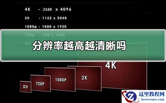 分辨率越高越清晰吗？分辨率高低对清晰的影响