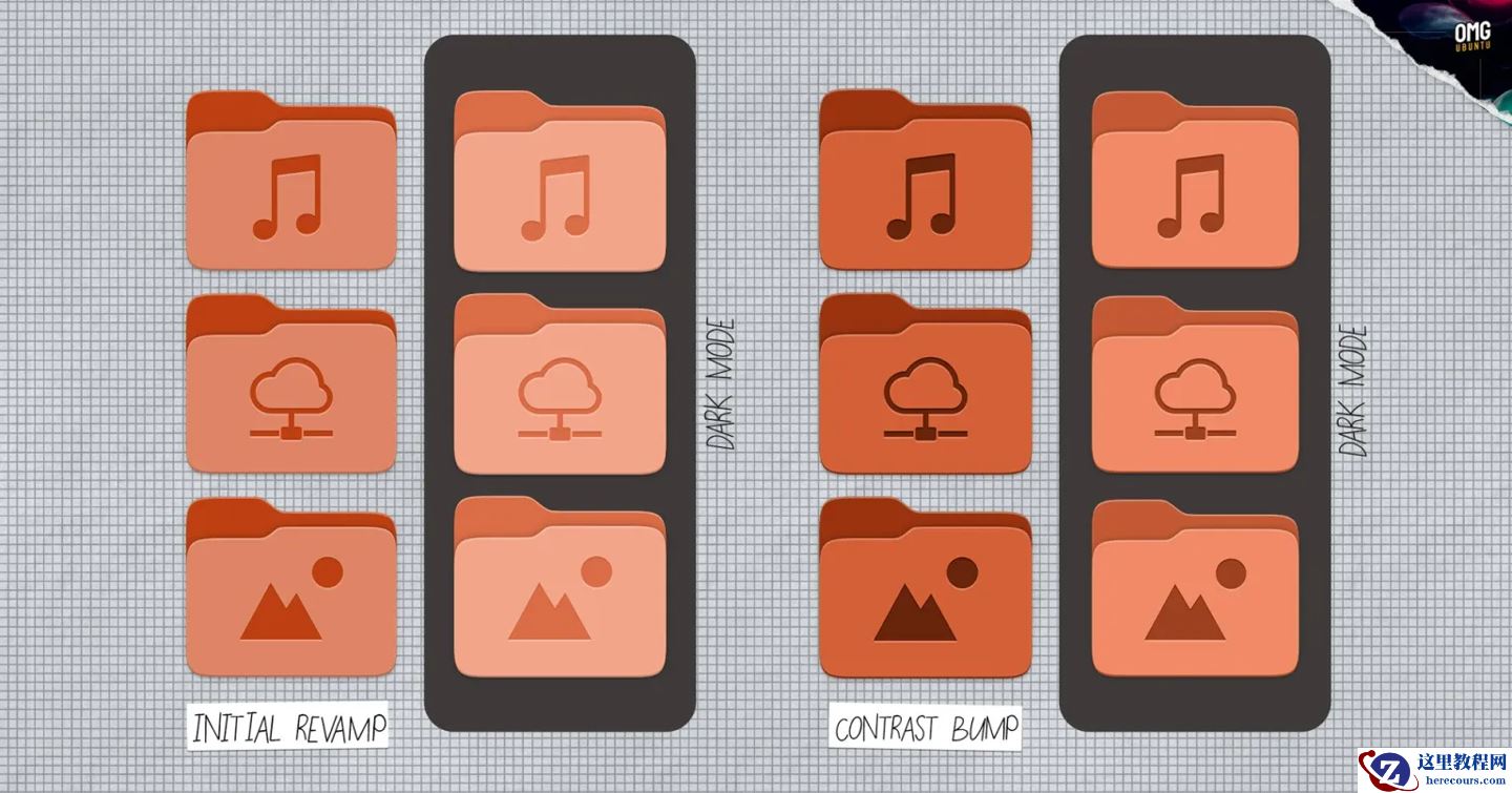 Ubuntu 系统文件夹图标一周内重新设计两次，用户讨论激烈