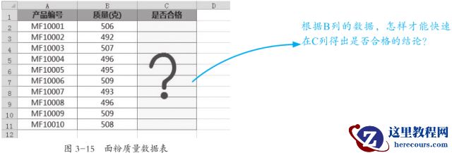 IF函数和她的小伙伴