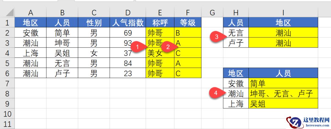 IF函数都不会，还谈加薪升职？