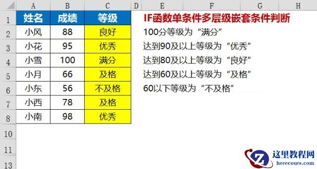 IF函数强大却不为人知的应用技巧