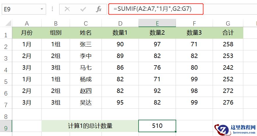 工作中必会的6个IF函数，学会了够你玩的