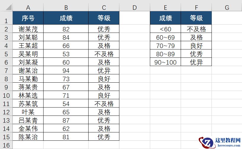 工作这么久了，还只会IF函数，太Out了