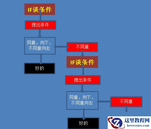 财务玩转Excel系列-IF函数的使用详解