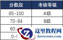 拜托，这种问题以后不要再用IF函数了