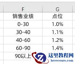 vlookup和IF函数大PK，哪个更快呢？