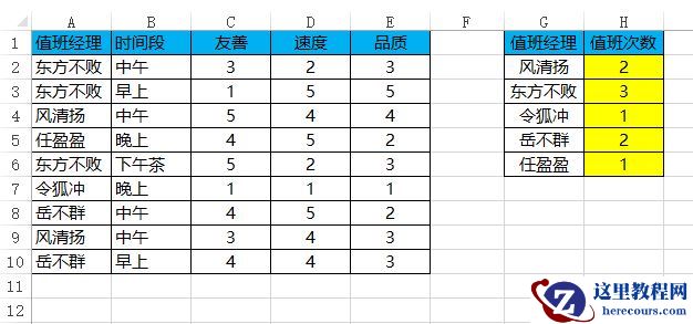 COUNTIF与SUMPRODUCT函数过招!