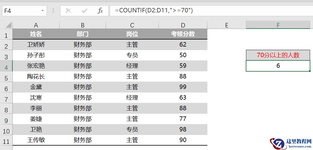 COUNTIF与SUMIF函数的常见用法