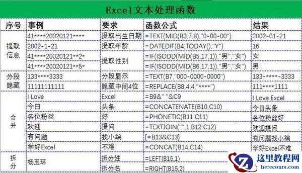 《excel函数公式大全》精选