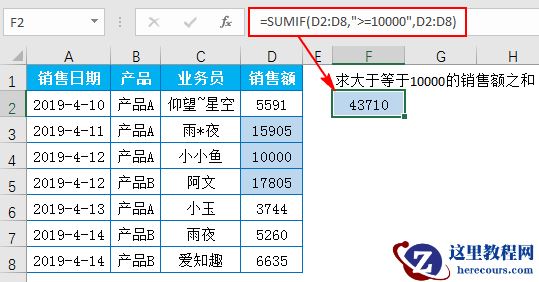 你确定你会用函数SUMIF吗?