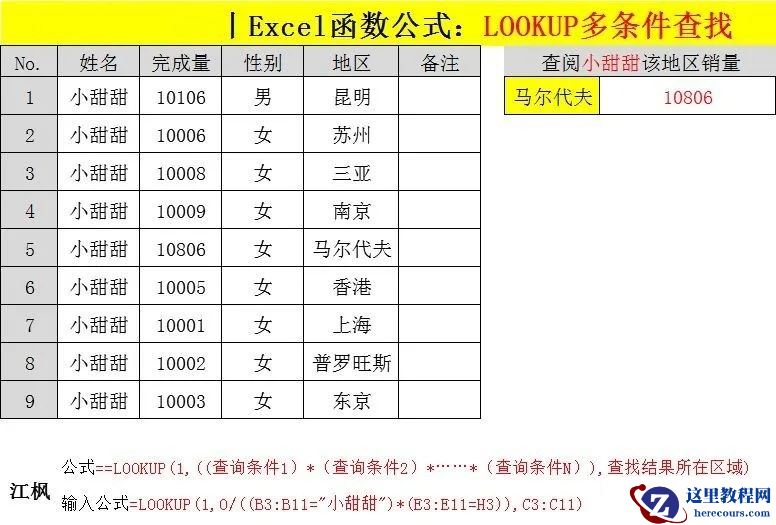 万能函数(万金油)LOOKUP、SUMIFS、COUNTIFS