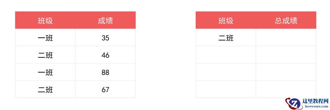 Excel七大统计函数,80%的人都没见过,轻松提升工作效率