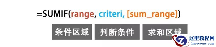 Office小技巧|条件计数,比求和更好用
