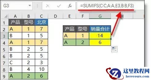多条件+多列求和,Sumifs函数还能发挥作用吗?