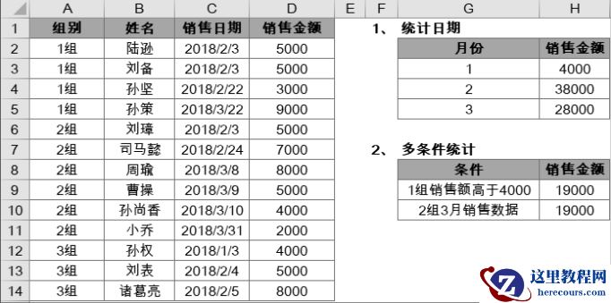 嗨,这个是SUMIFS函数